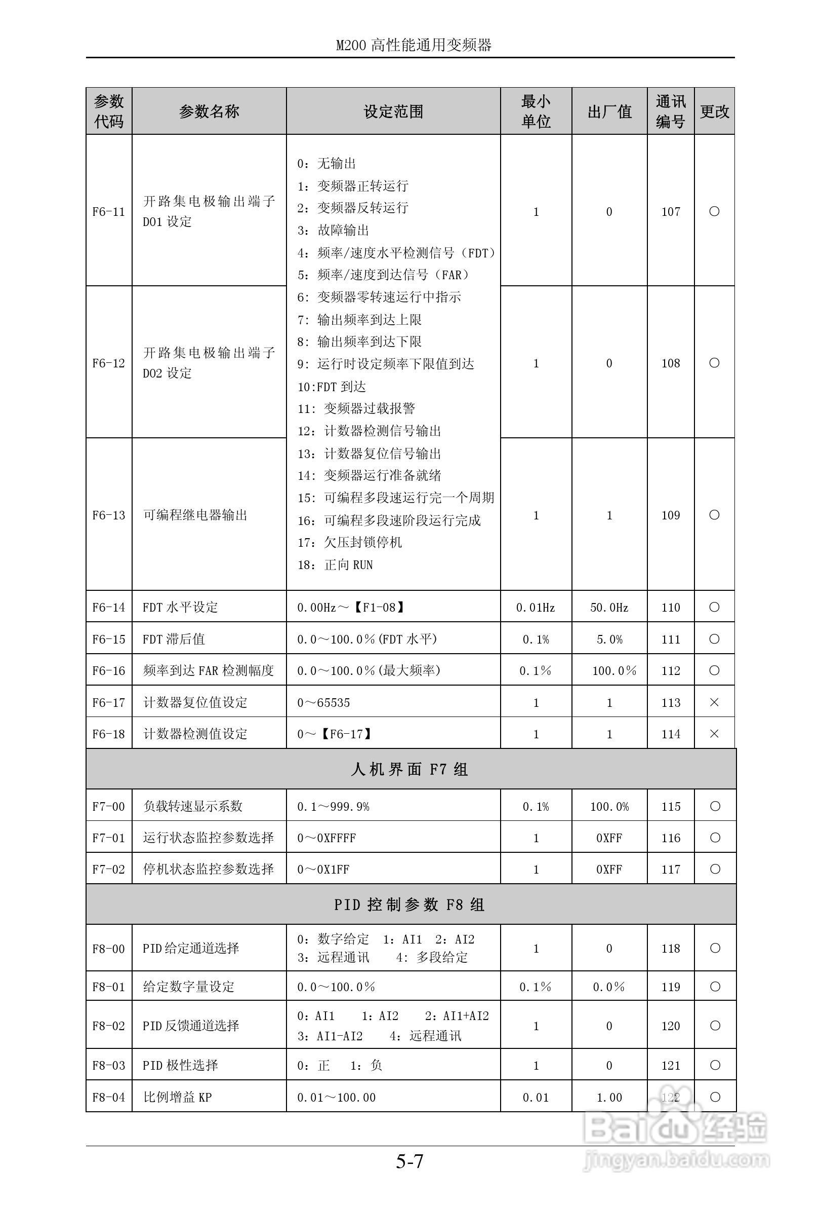 易驱M200-2S0022VER0M00通用变频器使用说明书:[4]