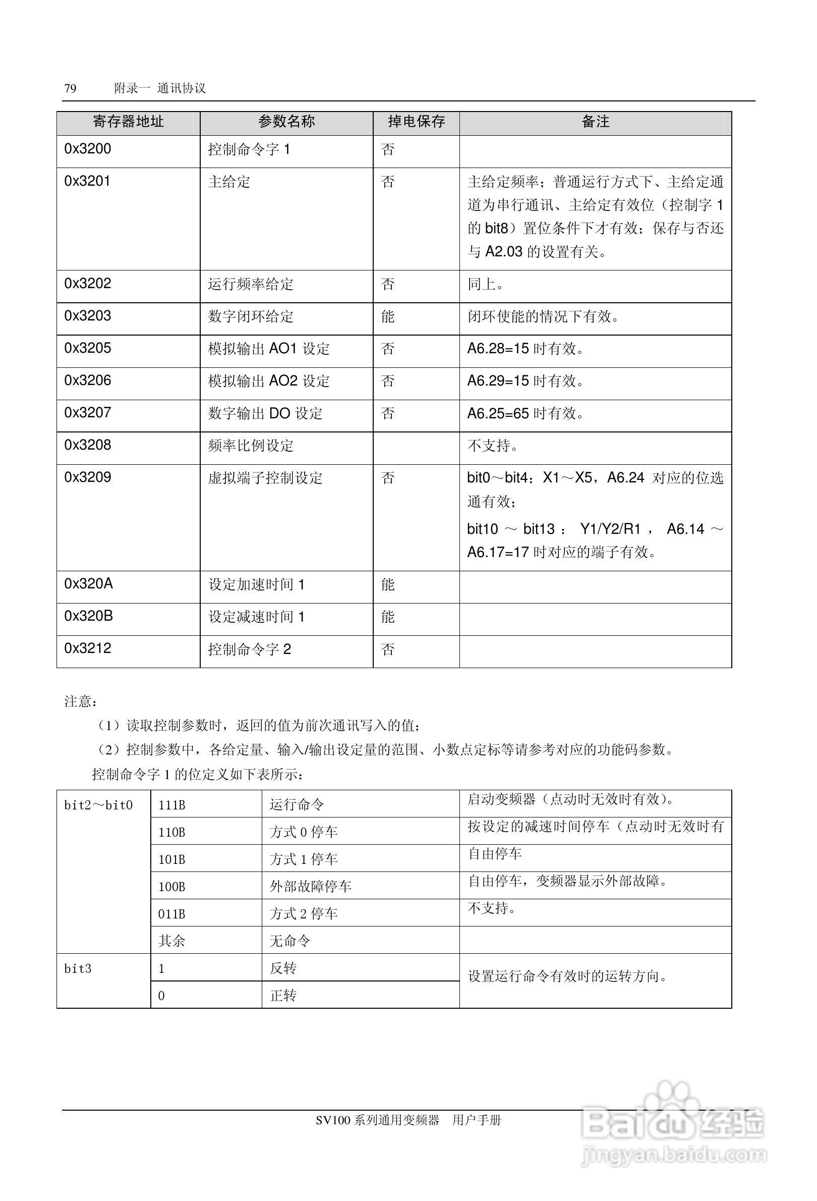 步科SV100-4T-0900G变频器使用说明书:[9]