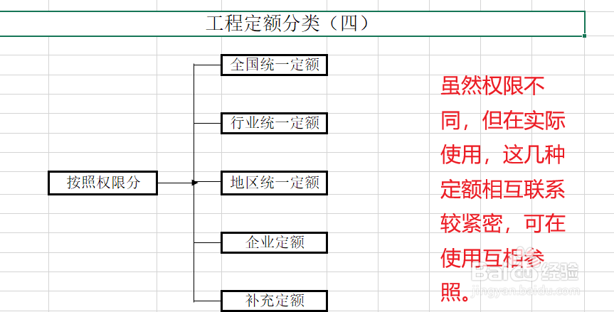 工程定额如何进行分类?