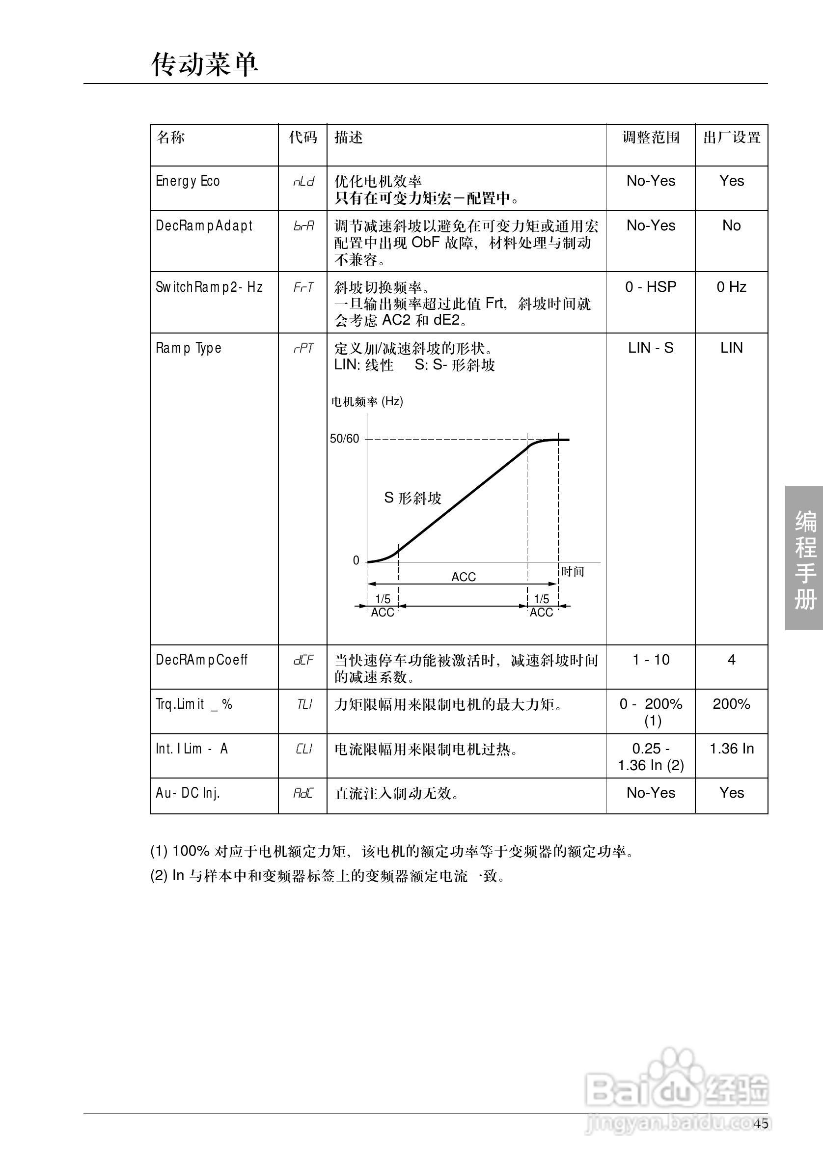 施耐德ATV-58HU18N4变频器说明书:[5]
