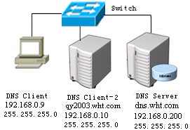 如何规划你的DNS服务器