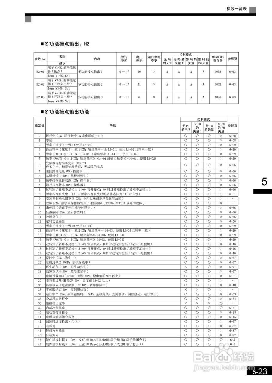 安川CIMR-L7B4055变频器使用说明书:[13]