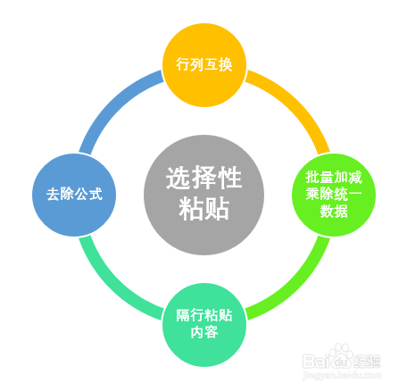excel表格选择性粘贴的用法