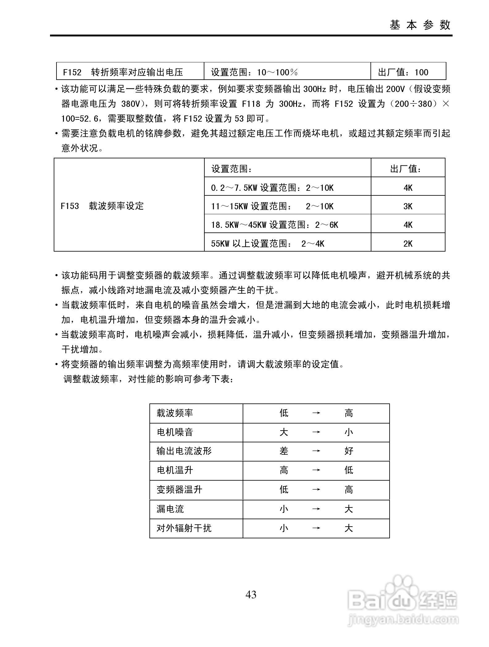南大傲拓 NA-IVT100G系列通用变频器操作说明书:[5]