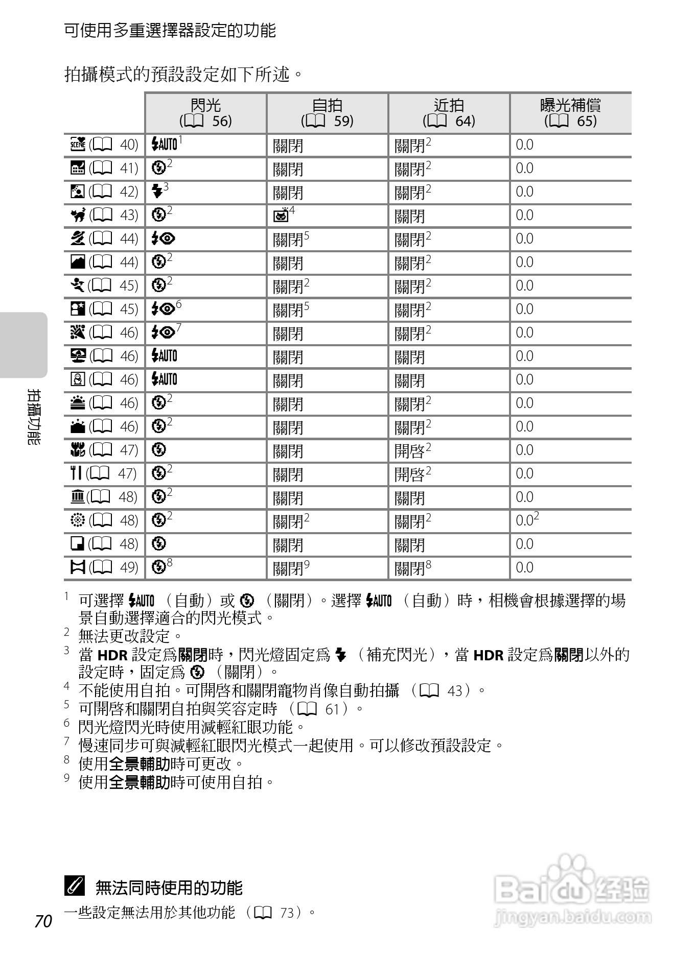 尼康COOLPIX S8200数码相机使用说明书:[9]