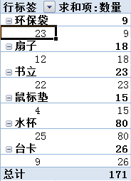 Excel中如何使用透表功能统计数据
