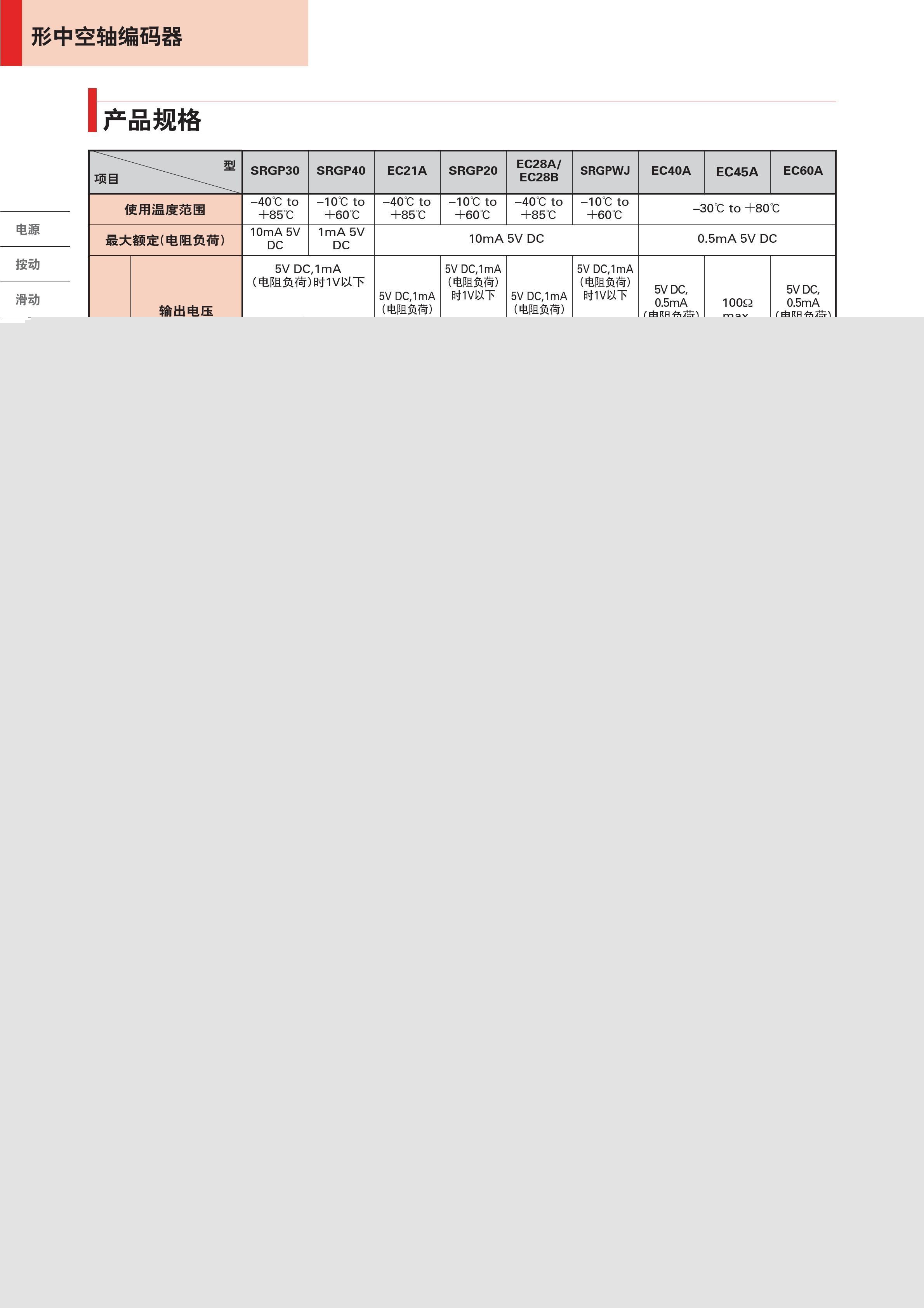 60形中空轴编码器EC60A系列说明书