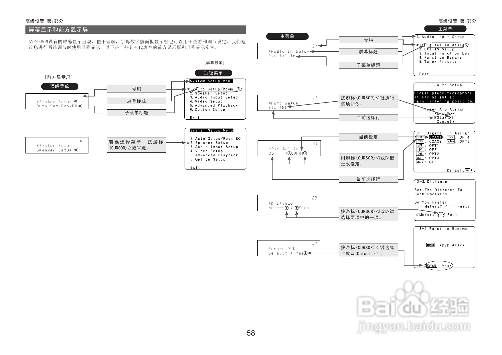 DENON收音环绕扩音机AVR-3806操作说明书:[4]