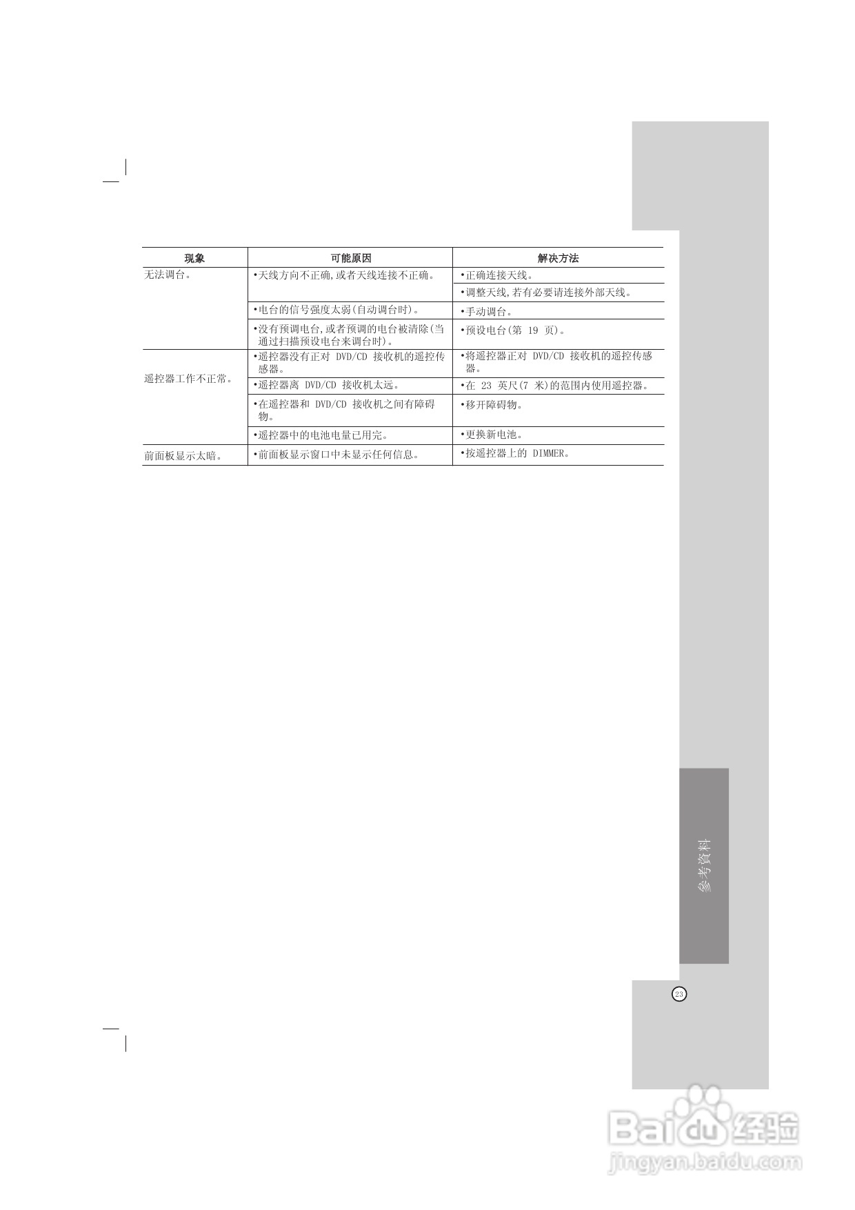 LG HT302SD DVD家庭影院系统使用说明书:[2]