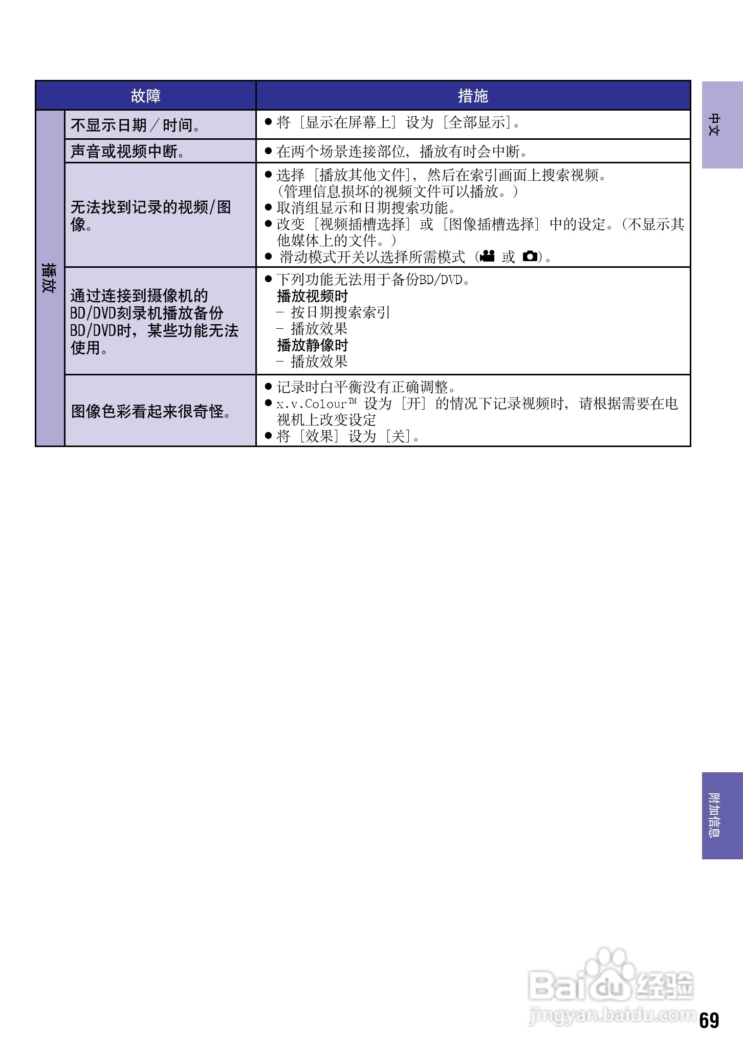 JVC GZ-HM200AC数码摄像机说明书:[7]