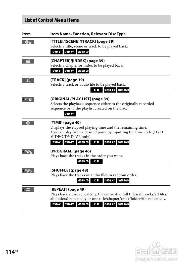 SONY WHG-SLK2i/SLK1i音响用户手册:[6]