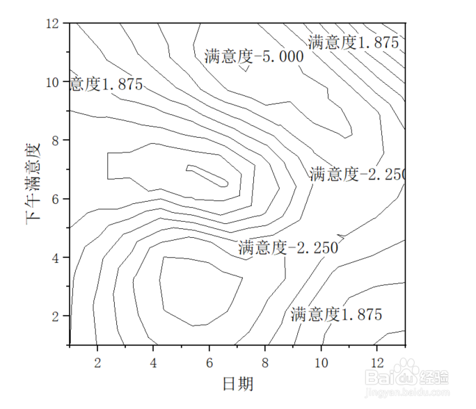 Origin黑白等高线图如何为标签添加前缀
