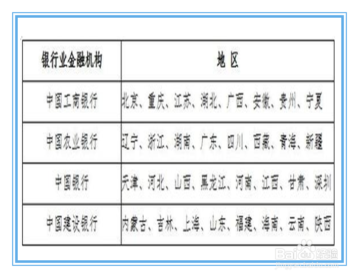如何预约猴年纪念币？如何预订纪念币