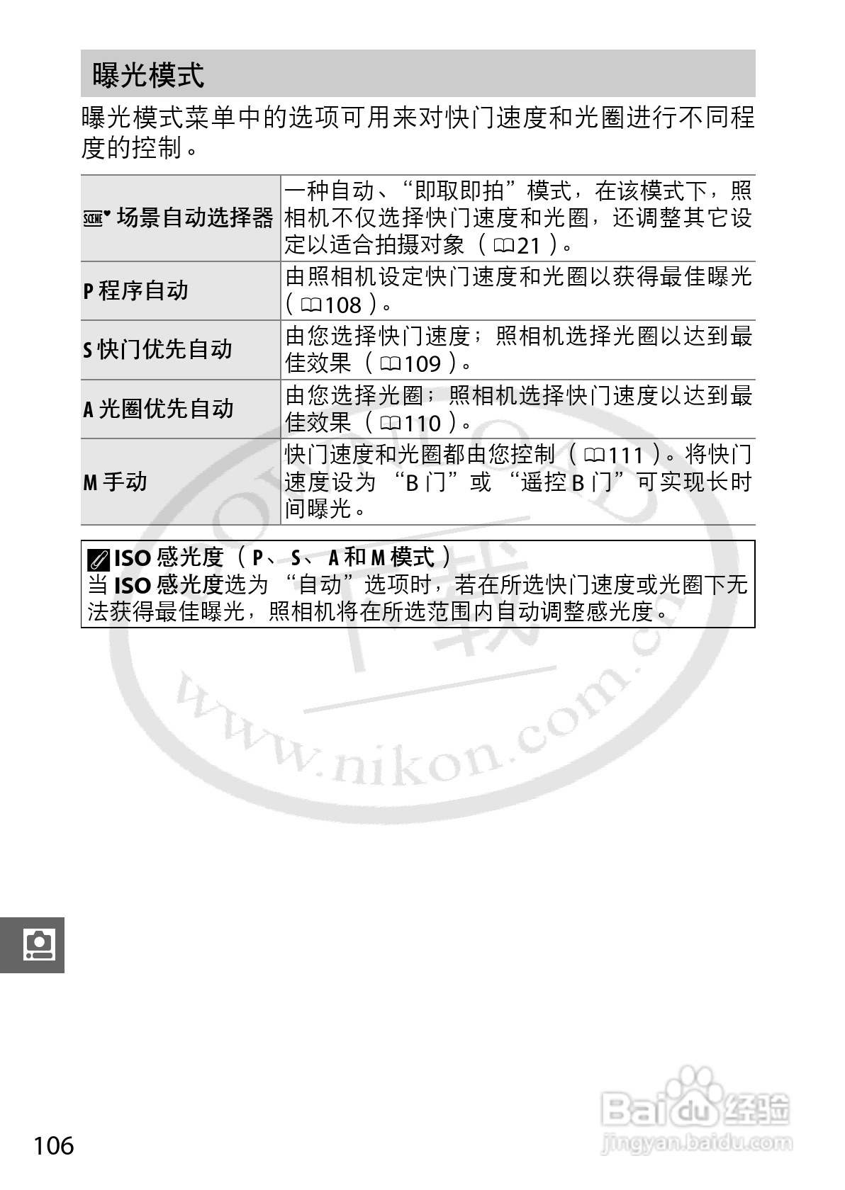 尼康Nikon 1 J1数码相机使用说明书:[13]