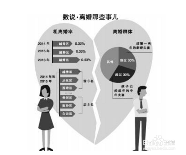 为什么现在离婚的人越来越多