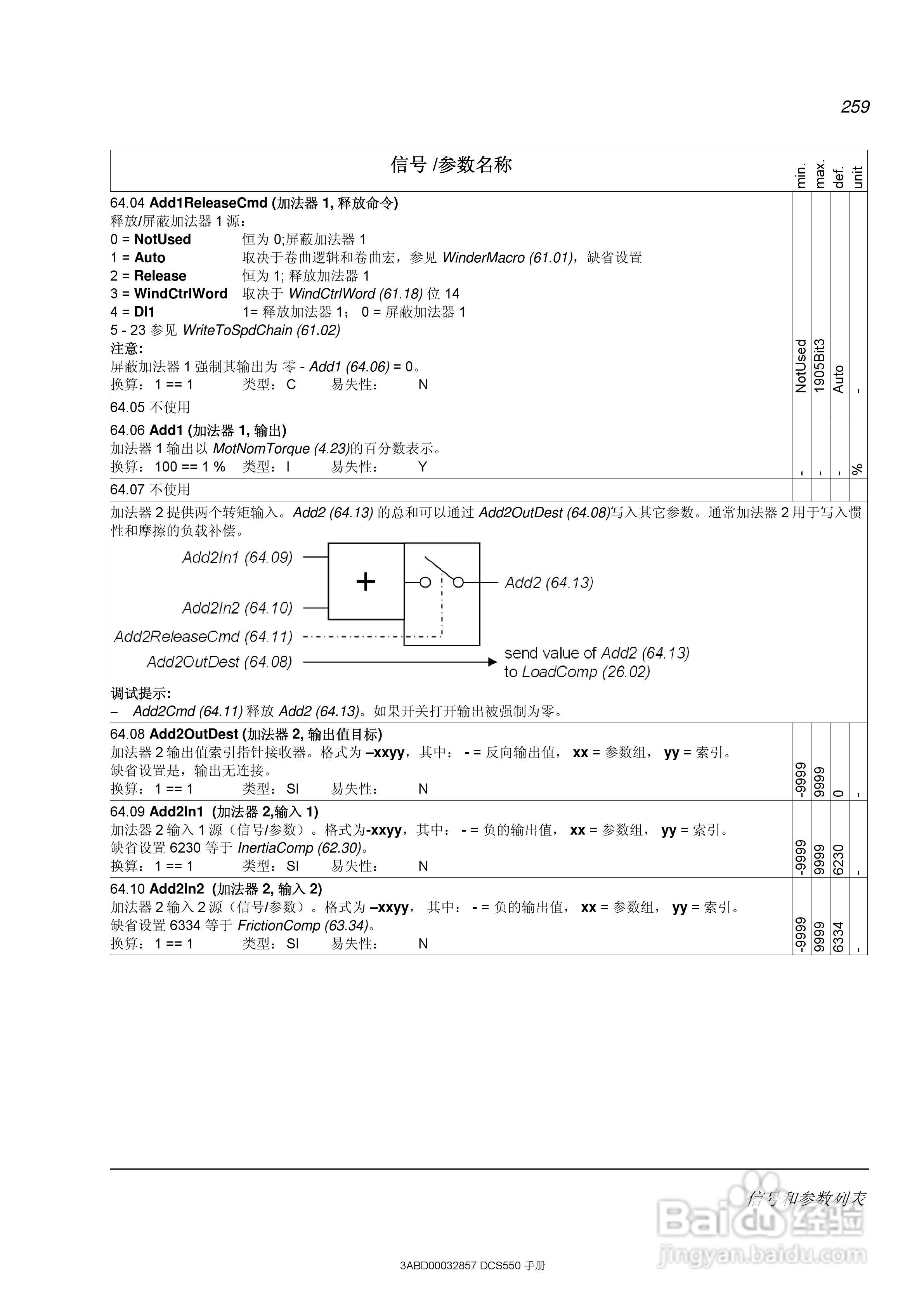 ABB直流调速器DCS550使用手册:[26]