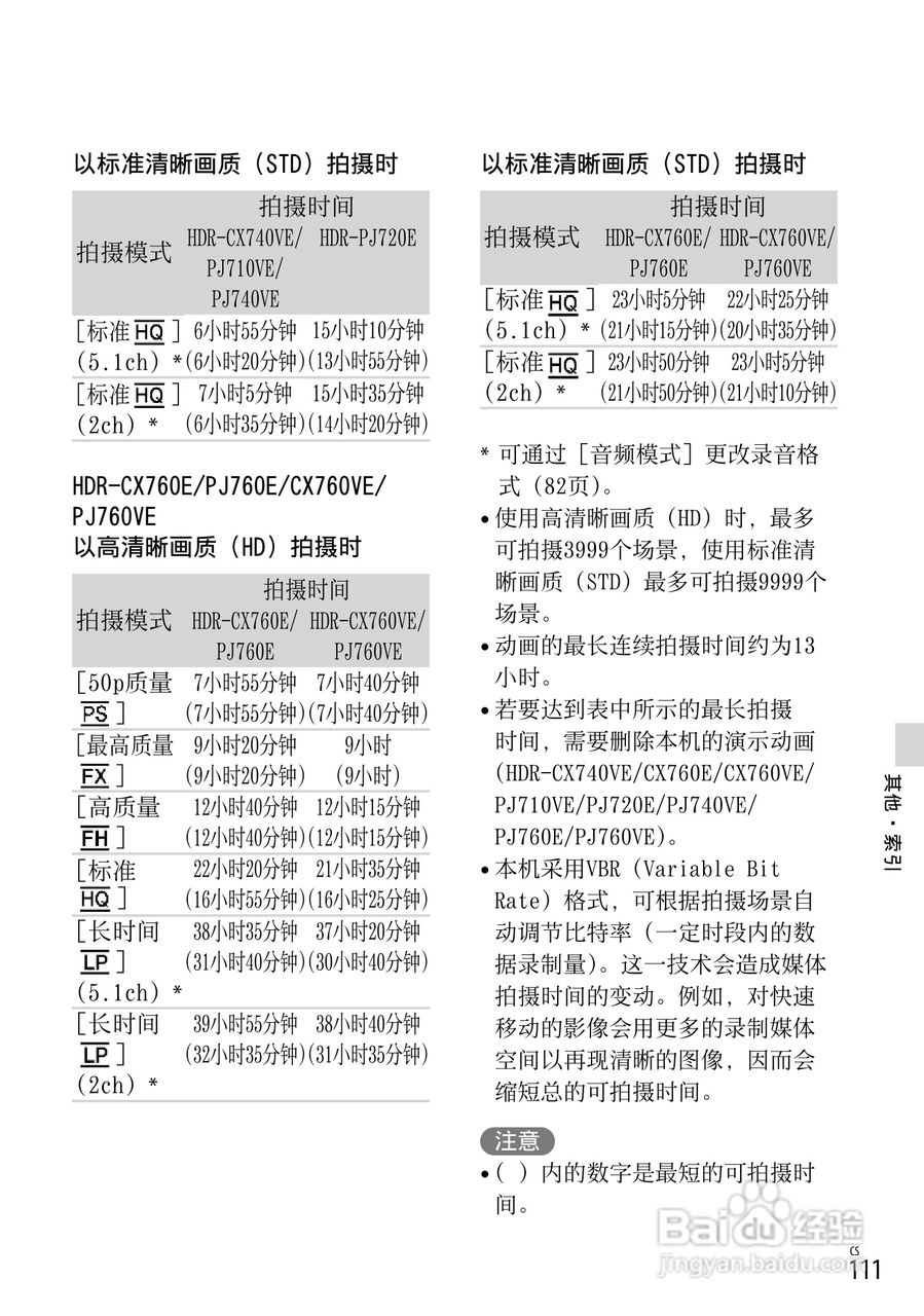 SONY索尼 HDR-PJ720E数码摄像机说明书:[12]