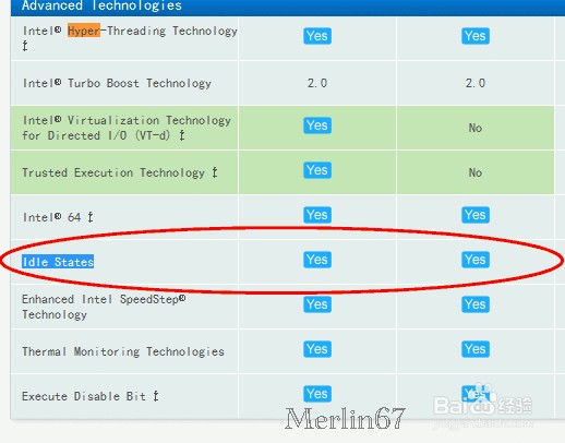 CPU：[2]Intel CPU规格参数简介（二）