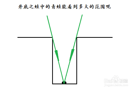 关于光的直线传播