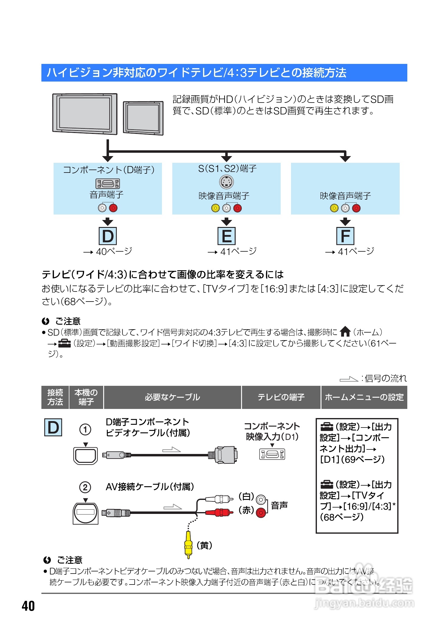 SONY HDR-SR7/SR8硬盘DV说明书:[4]