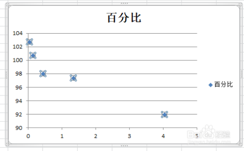 用excel制作的曲线图如何显示公式？