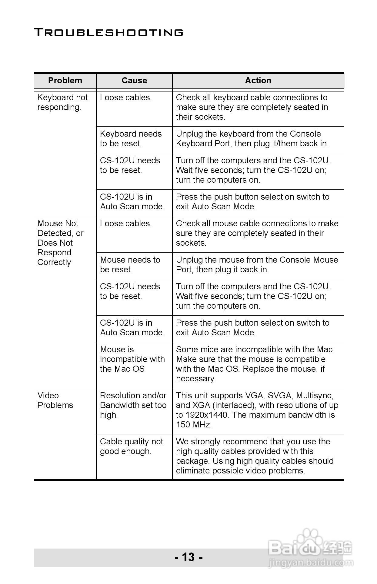 宏正CS102U型多电脑切换器说明书