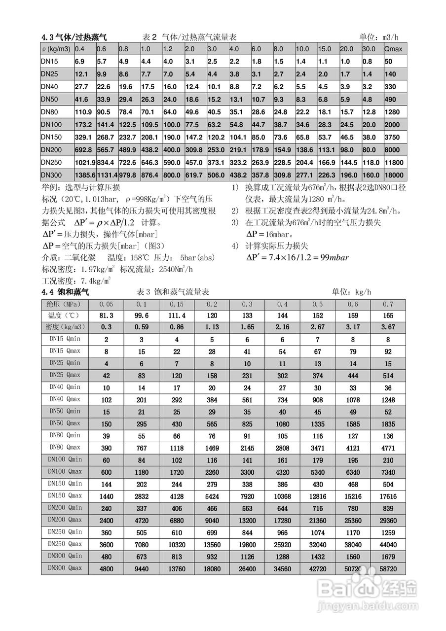 国诚LUGR(T)涡街流量计说明书