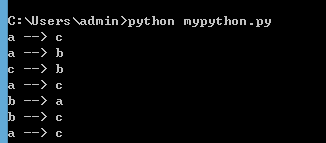 Python汉诺塔执行步骤详解