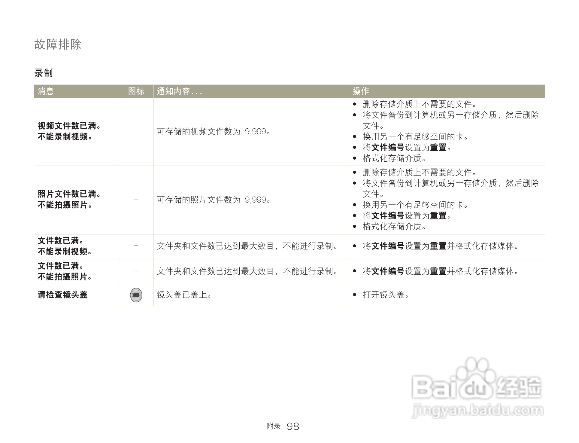 三星HMX-Q200TP高清晰数码摄像机使用说明书:[10]
