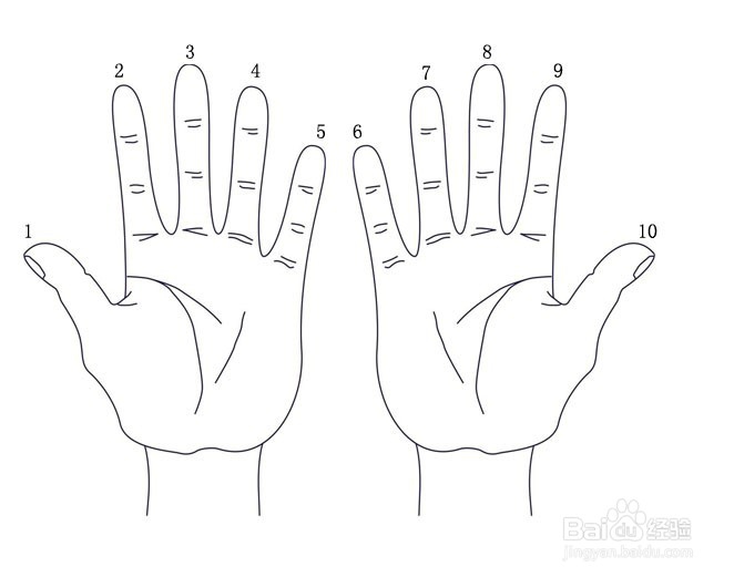 一分钟速算--个位数比十位数大1乘以9的运算