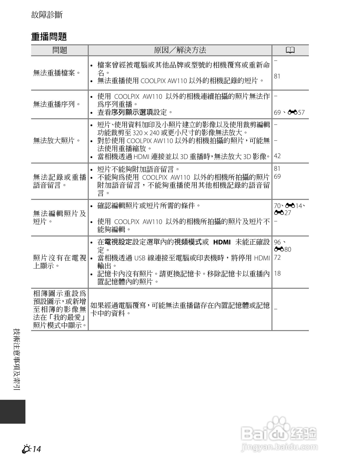 尼康COOLPIX AW110数码相机说明书:[24]