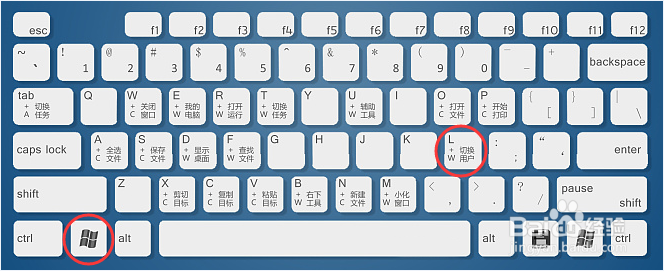 Windows中以Win键为主的几个非常常用的快捷键