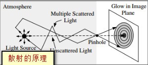 u3d特效辉光怎么加