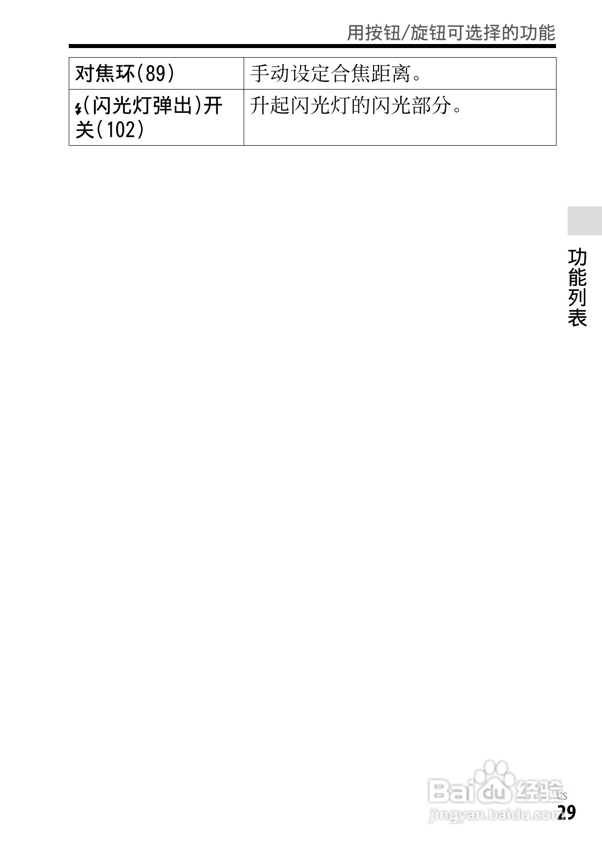 SONY索尼DSC-RX1数码相机说明书:[3]