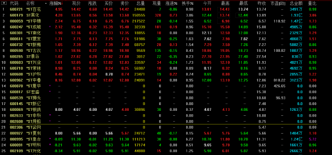 st长生的股民怎么办