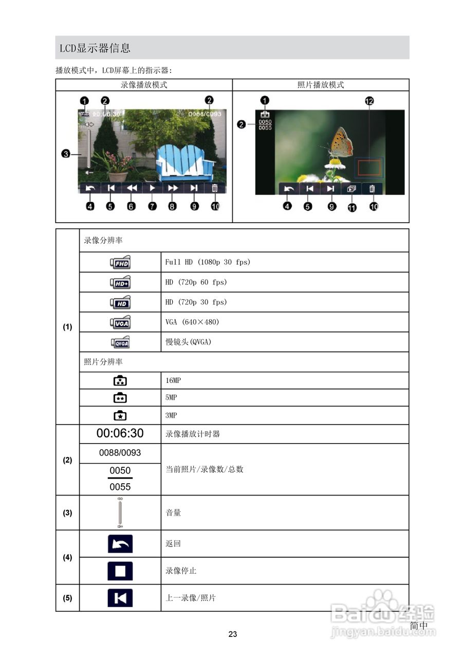 海尔DV-E68数码摄相机使用说明书:[3]