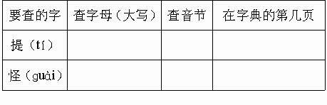 查字典時,可以先確定讀音的第一個字母,也就是音序,找到音序後,在