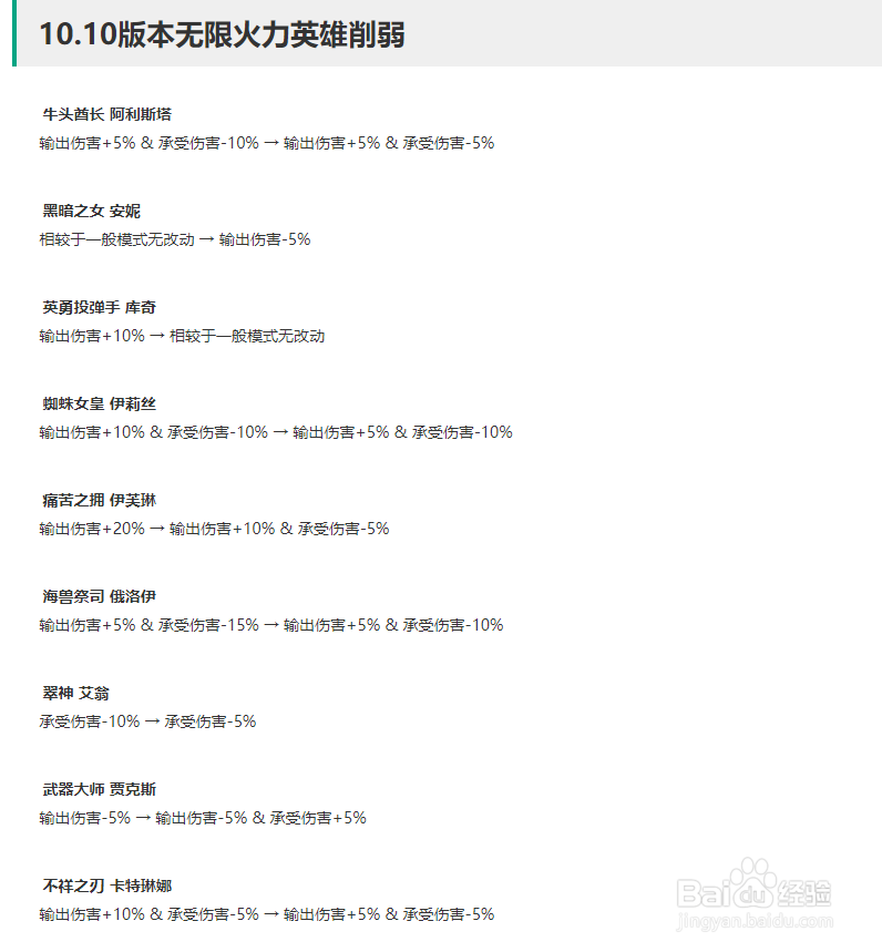 LOL无限火力最厉害的英雄