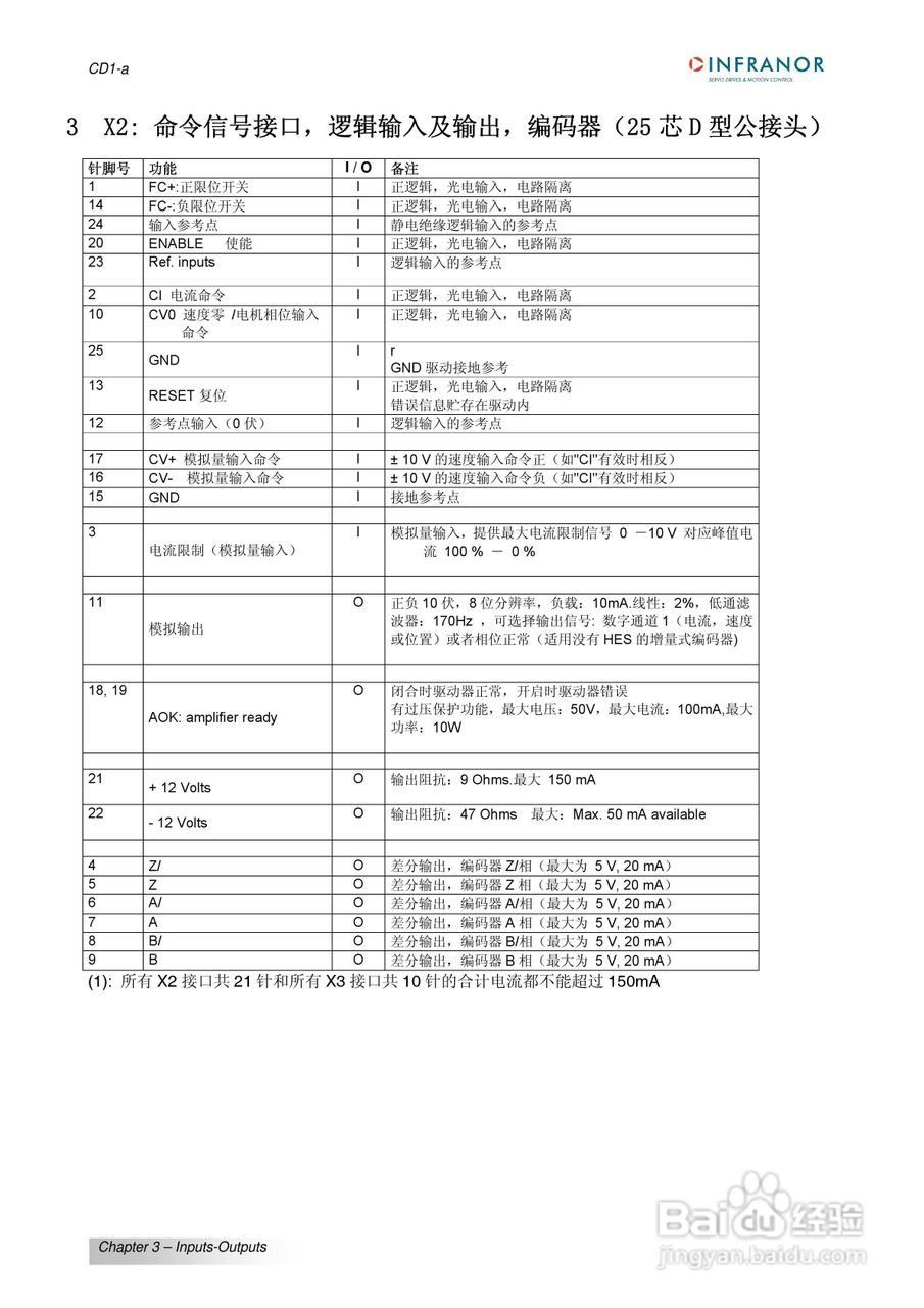 瑞诺通用型交流伺服驱动器CD1-A系列操作手册:[2]