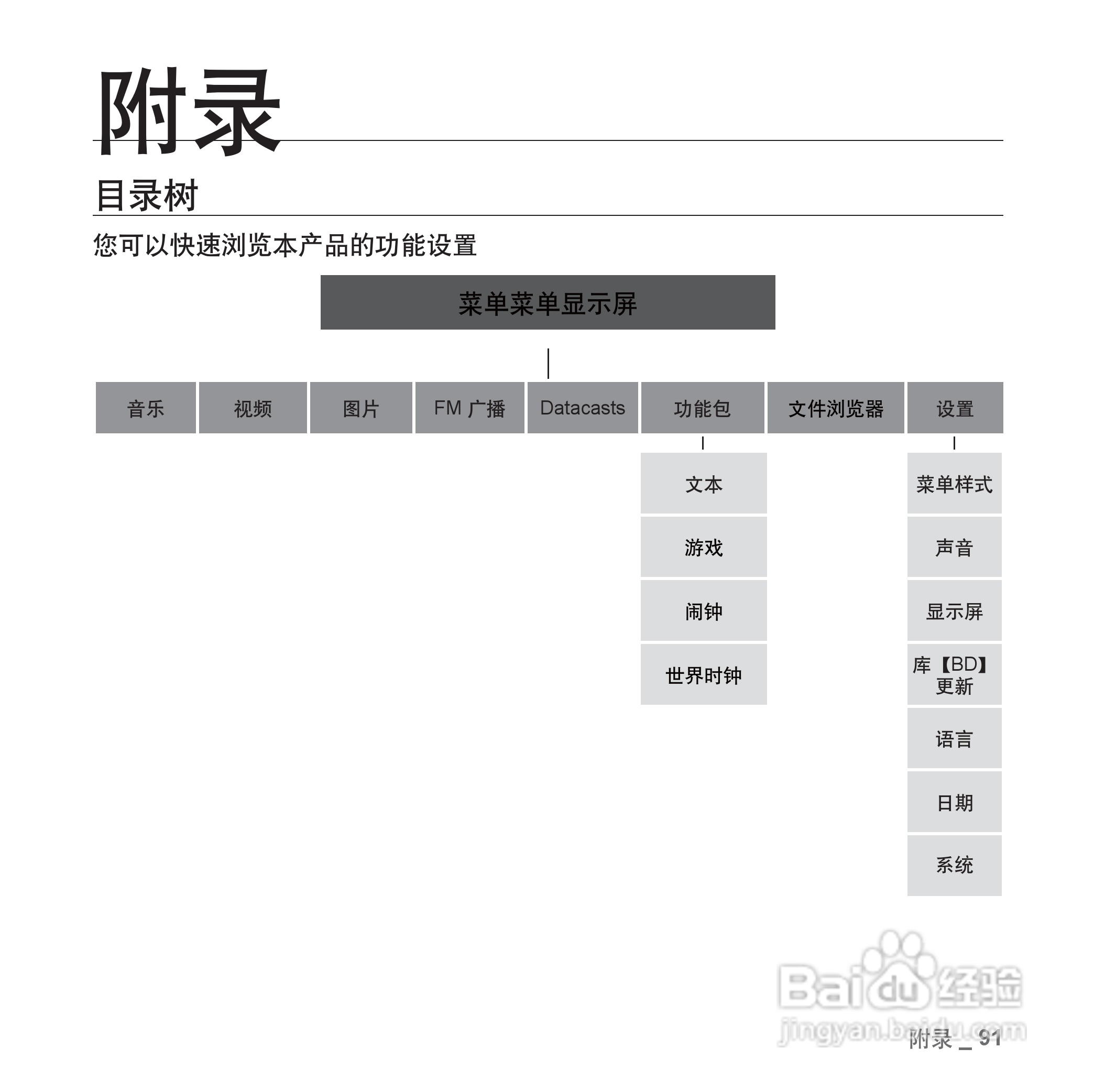 三星YP-S3QW MP4播放器使用说明书:[10]
