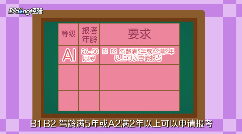 a驾驶证怎么考?