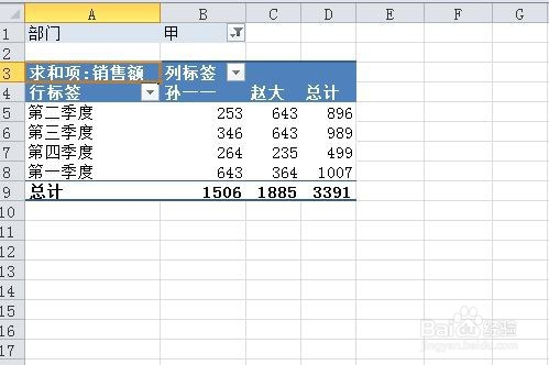 中,就會自動生成表格 行標籤和列標籤可以隨意改變(數據透視表的優