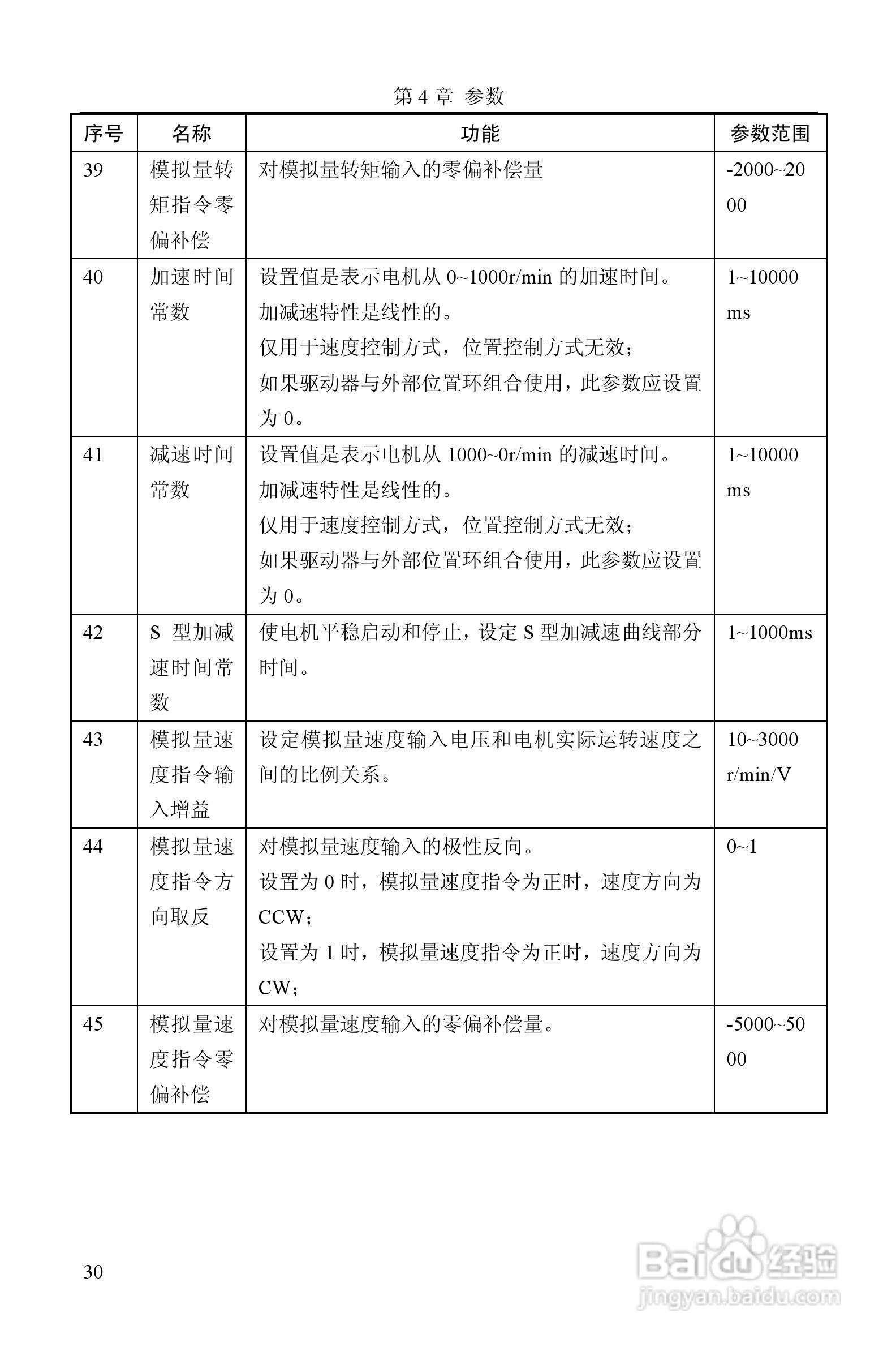 GTAS-30A、50A驱动器说明书:[3]
