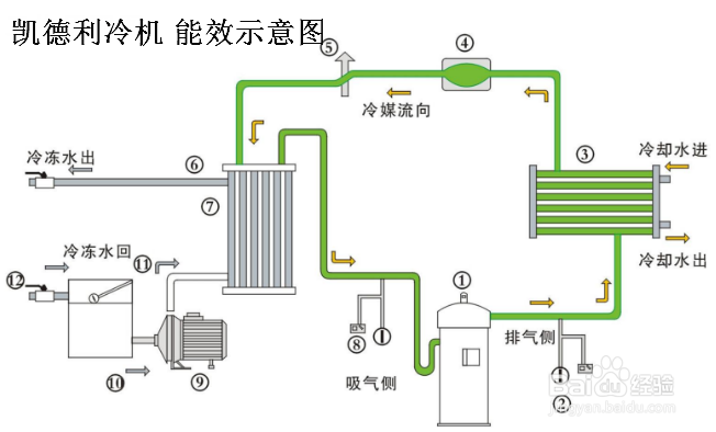 关于冷水机组能效标准 你都知道吗