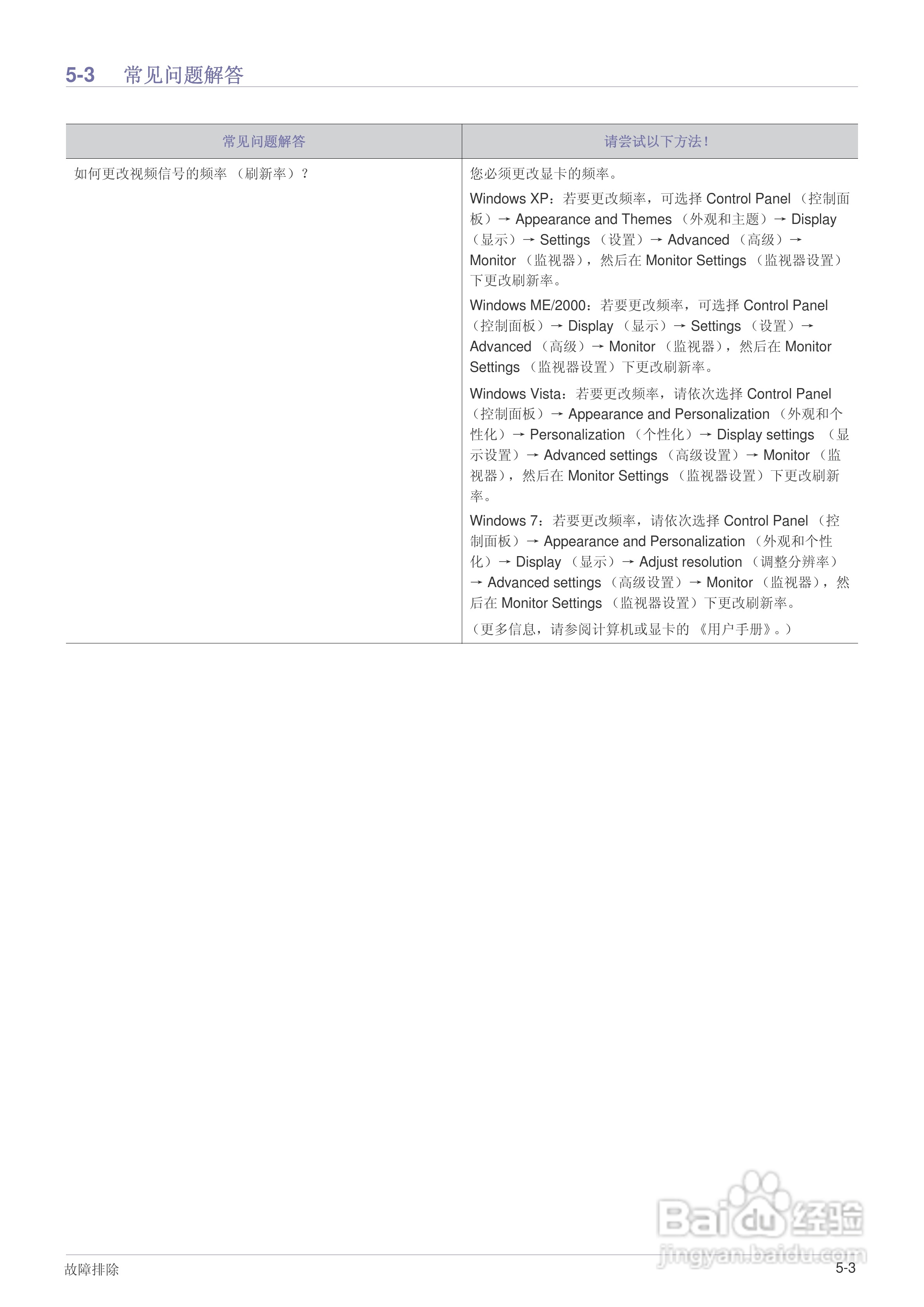 三星BX1950液晶显示器使用说明书:[5]