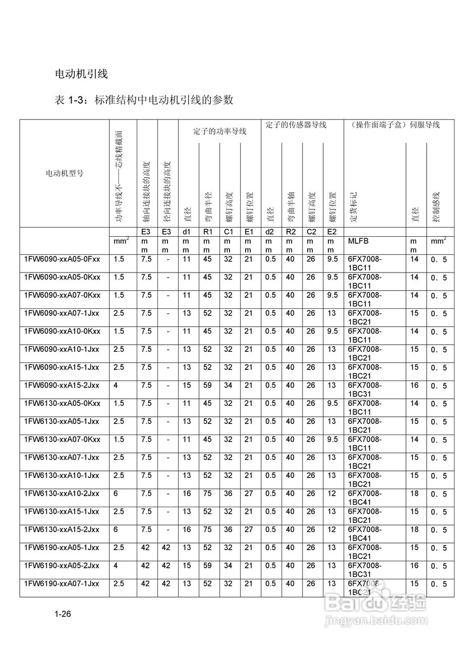 SIEMENS西门子1FW6电机说明书:[3]