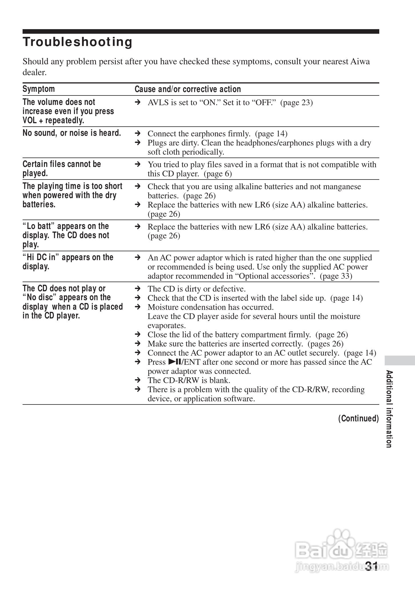 aiwa爱华 XP-ZV616 MD播放器说明书:[4]