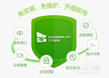 搭建运维堡垒机的作用有哪些？