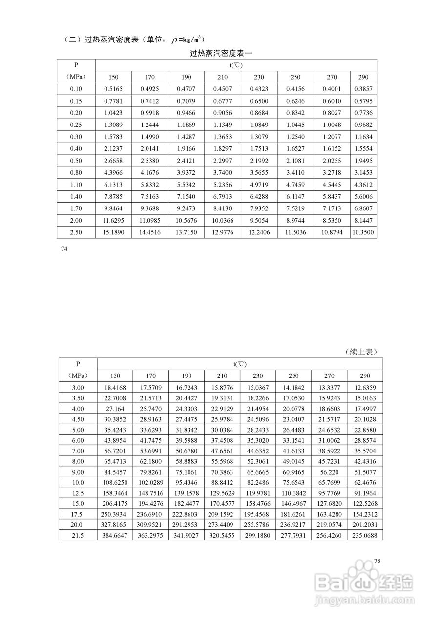 XSJZ流量积算仪使用说明书:[5]