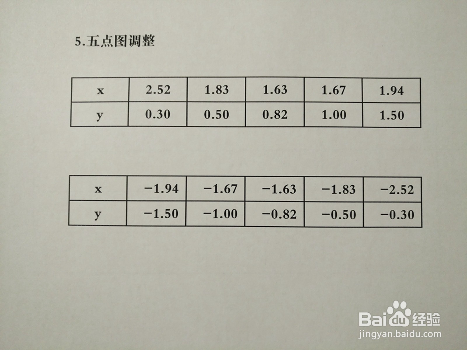 曲线方程3y^2-3xy+2=0的图像示意图画法步骤